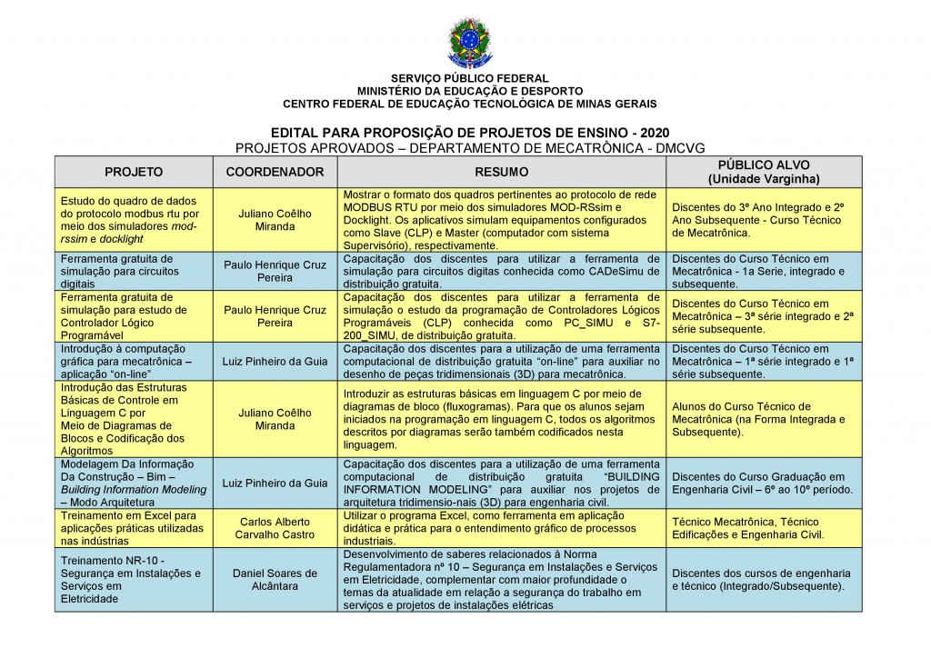 PROJETOS DE ENSINO - DMCVG