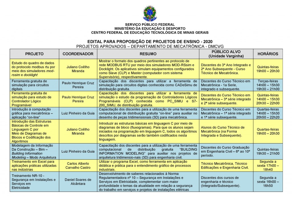 PROJETOS DE ENSINO - DMCVG - h